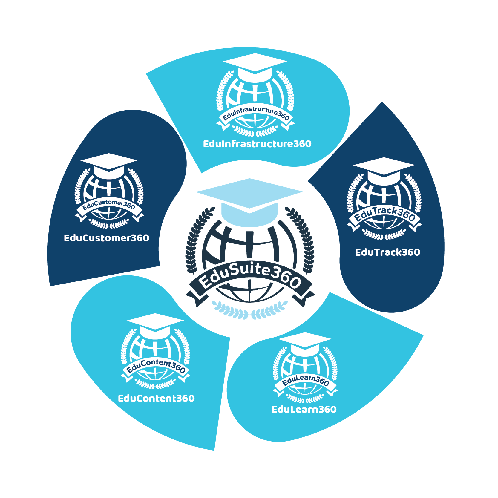 EduSuite360